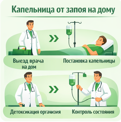 капельница от запоя в Кировске Ленинградская обл. в клинике Санати